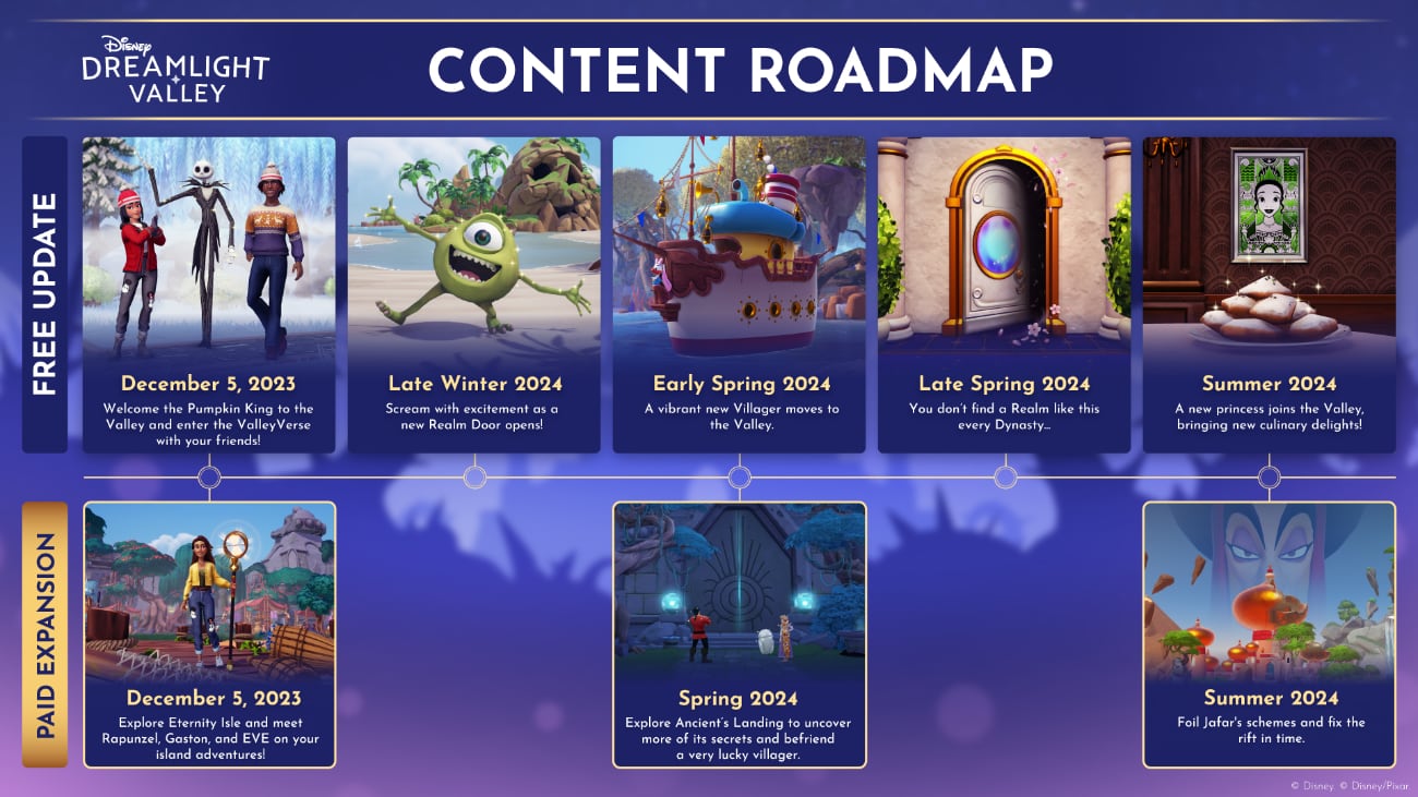 Disney Dreamlight Valley Roadmap