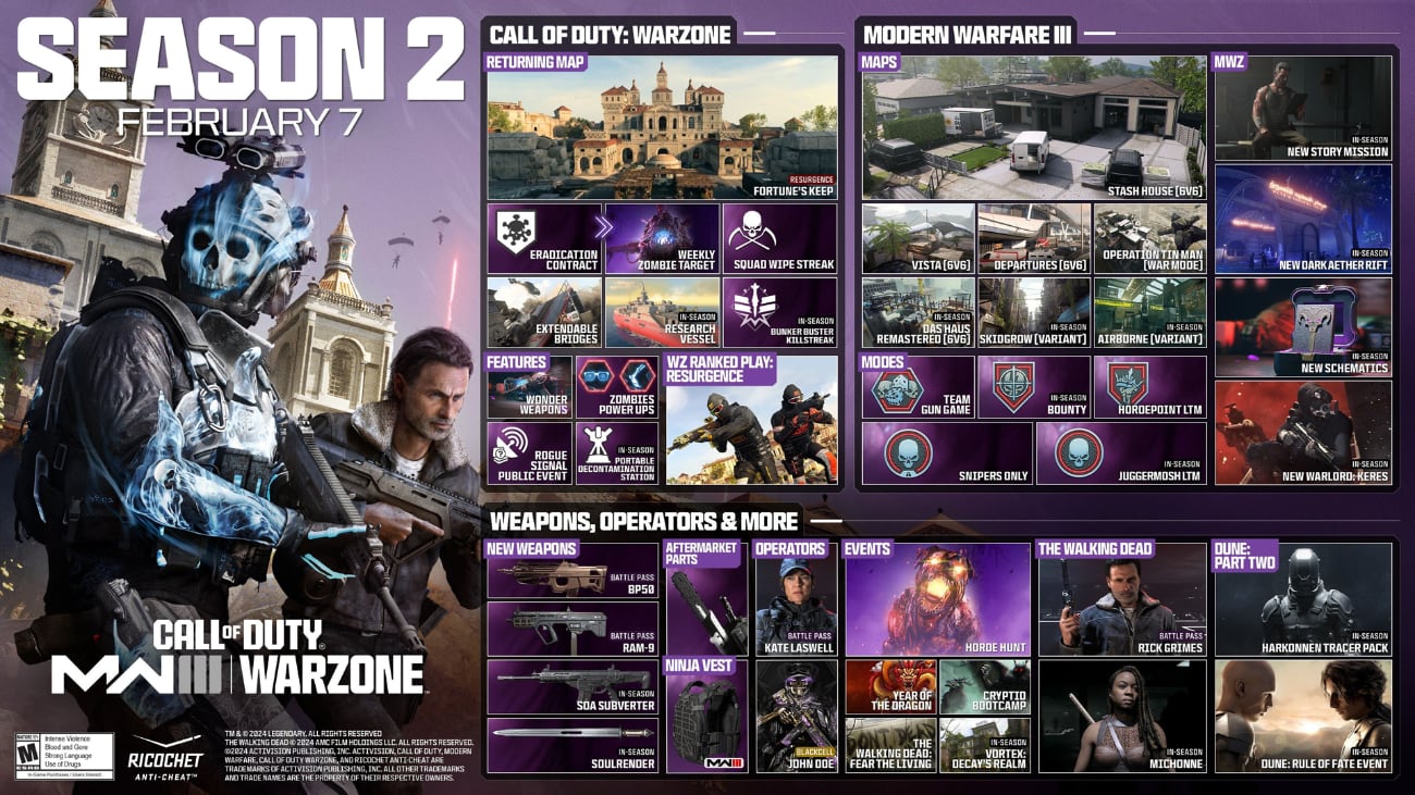 Call of Duty: Modern Warfare III und Warzone