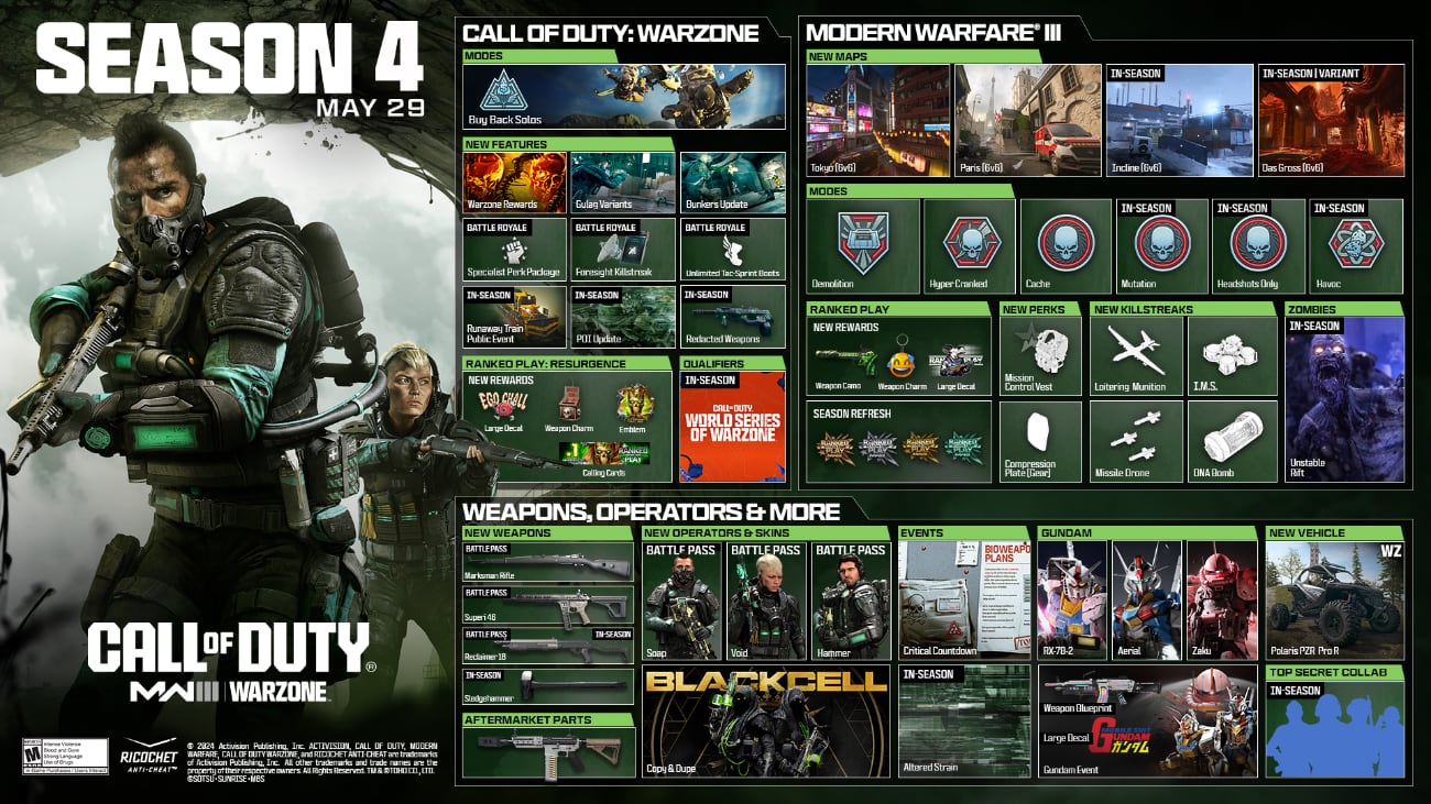 Call of Duty: Modern Warfare III & Warzone Season 4